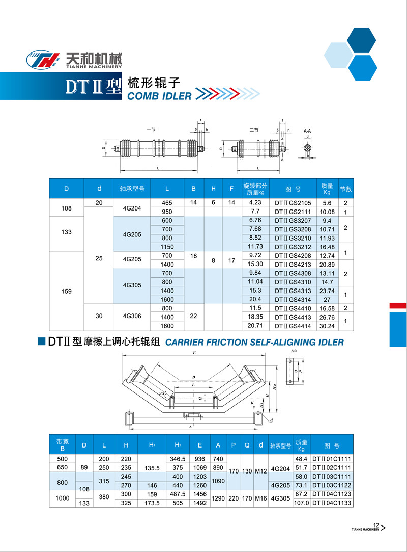 梳形輥子 DTII型